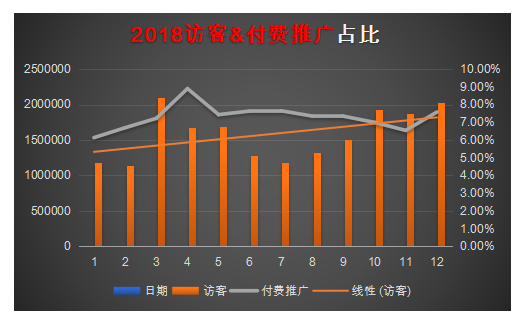 潮牌男裝銷售額超一個億-淘寶品牌運營方案分享